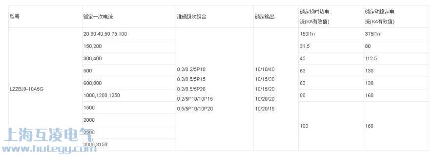 LZZBJ9-10A5G參數(shu)表
