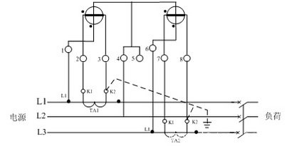 三相有(yǒu)功電(dian)度表經(jing)電(dian)流互感器(qi)的(de)接線(xiàn)圖