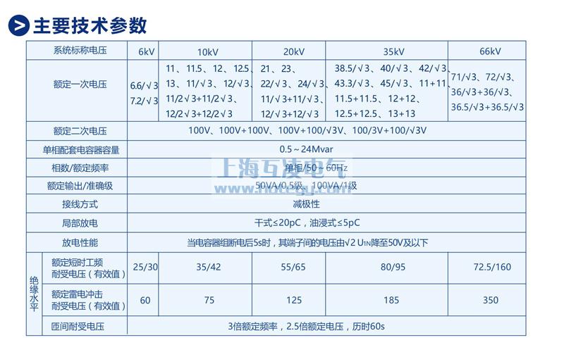 FDGE8放電(dian)線(xiàn)圈參數(shu)表