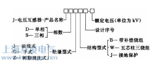 JDZ互感器(qi)字母含義