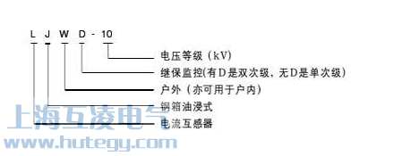 LJW-10電(dian)流互感器(qi)型号含義圖