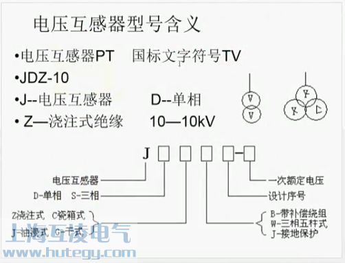 型号含義說明圖