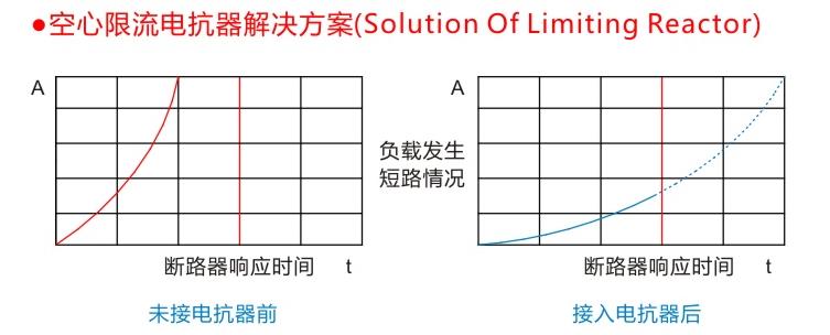 斷(duan)路器(qi)接限(xian)流電(dian)抗器(qi)後(hou)的(de)相應時間圖